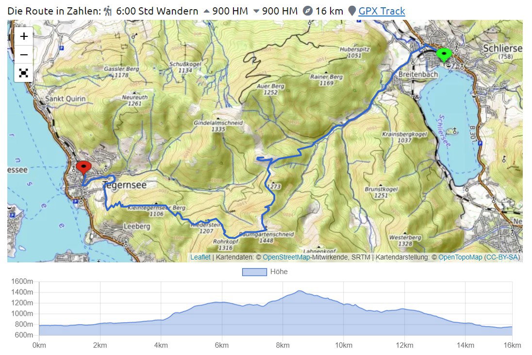 2. GPX Track